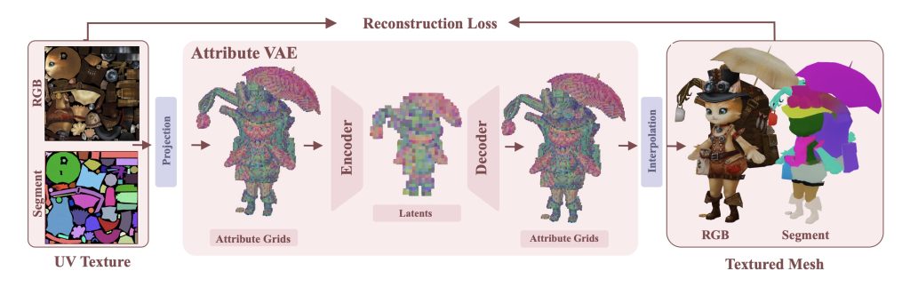 TEXTRIX VAE Architecture