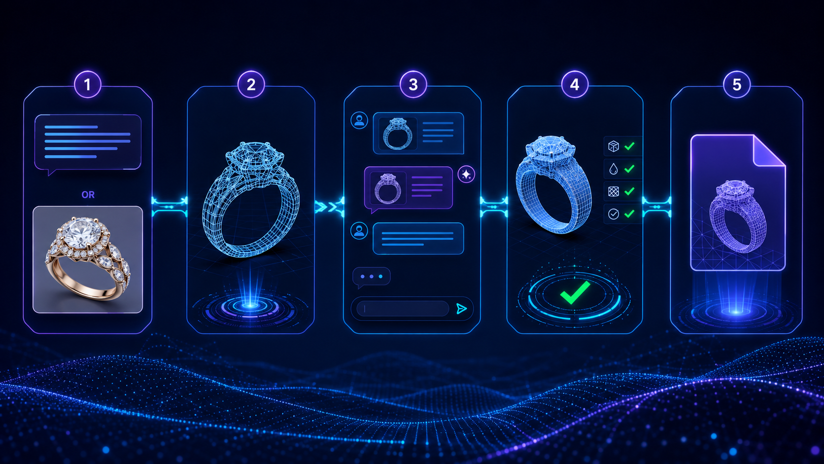 Step-by-step AI jewelry modeling workflow diagram showing concept image, 3D mesh generation, refinement, and final STL export stages