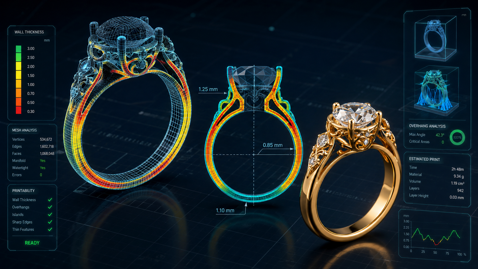 Three-dimensional STL mesh analysis showing wall thickness validation, manifold check, and final 3D printed jewelry model in resin