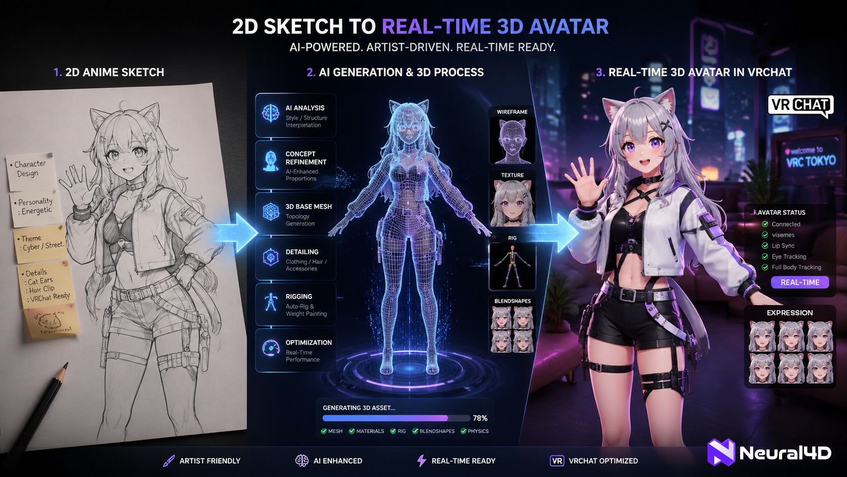 Neural4D AnimeArt workflow showing text-to-3d character generation