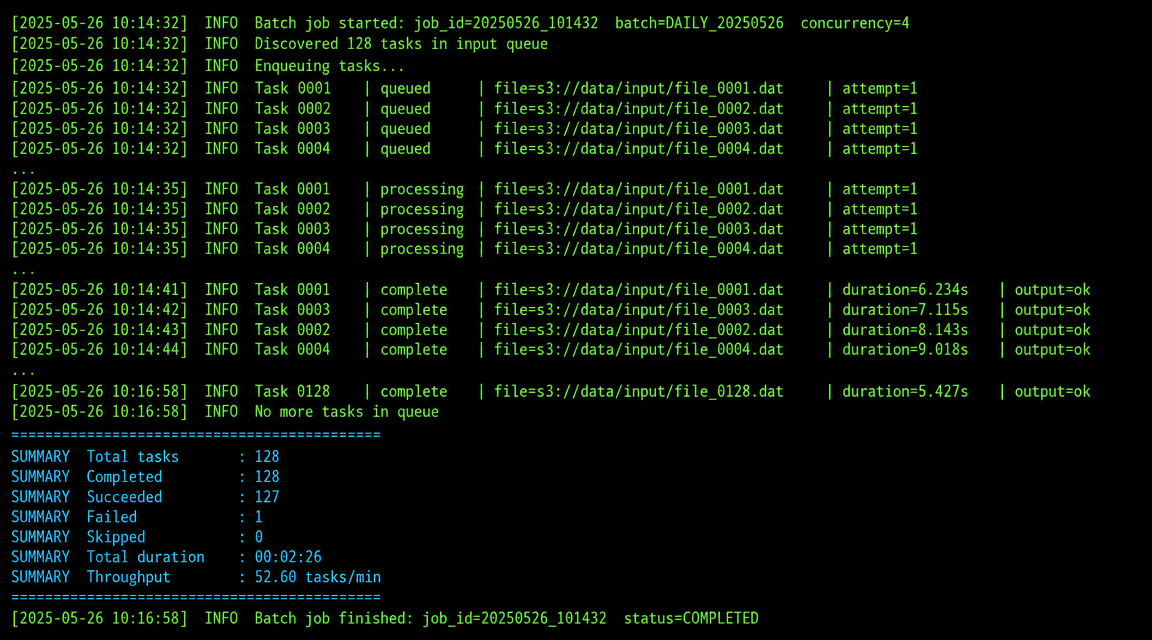 Terminal console showing batch 3D model generation async poll loop with task IDs and status progression