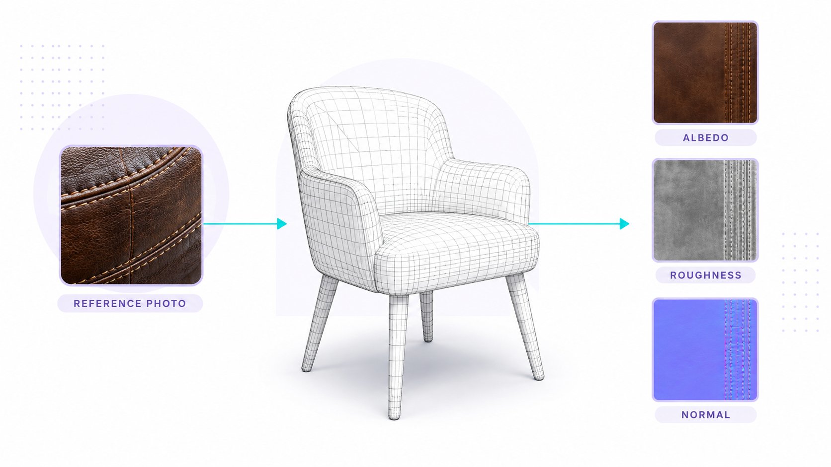 AI texturing workflow showing a 3D chair mesh with a 2D reference photo on the left and PBR albedo, roughness, and normal swatches on the right