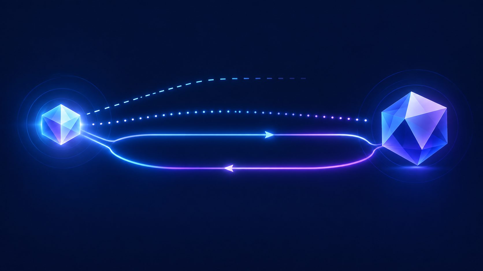 Abstract diagram of three signal paths from an AI model to a 3D application, with only the third path forming a two-way loop